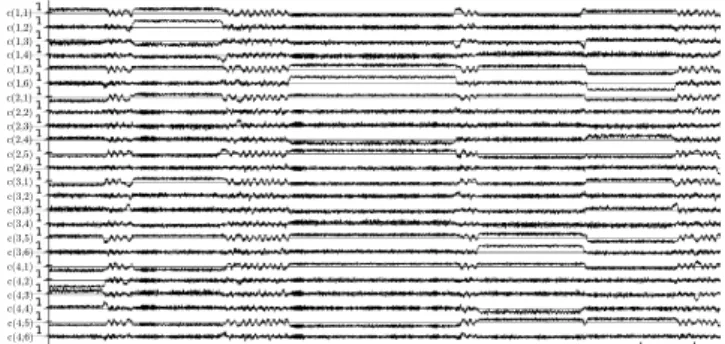 Fig. 16. Waveforms in the case of thirty six cells. k = − 1.26, l = − 1.28 and m = − 2.50.