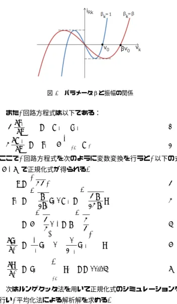 図 2 パラメータβと振幅の関係 また , 回路方程式は以下である： C dv k dt = −i Lk − i Rk (2) L di Lk dt = − v k − R ∑ N j=1 i Lj (3) ここで , 回路方程式を次のように変数変換を行うと , 以下の式 (7)-(8) で正規化式が得られる 