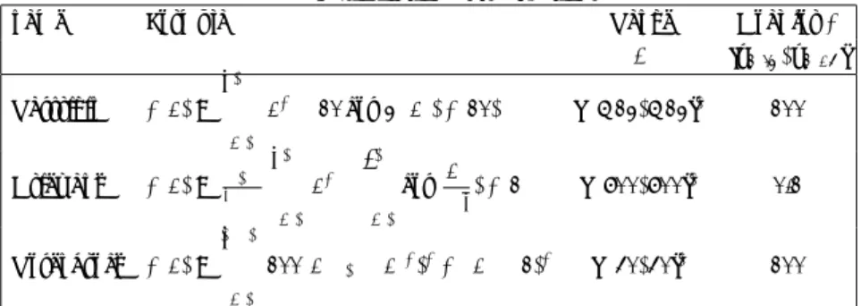 表 1 Optimization Test Functions