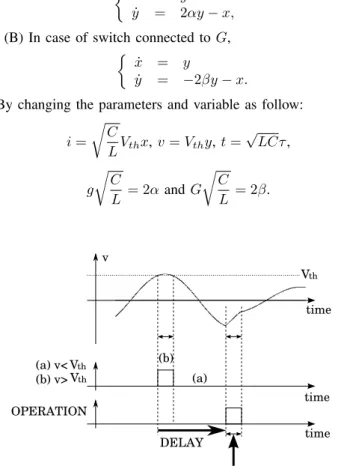 Fig. 1. Time delayed chaotic circuit. Fig. 2. Chaotic attractor ob- ob-tained by computer simulation.