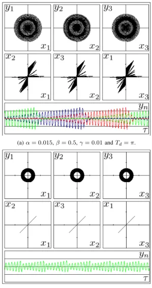 Fig. 7. Simulation results of system including time delay in one direction coupled by resistor