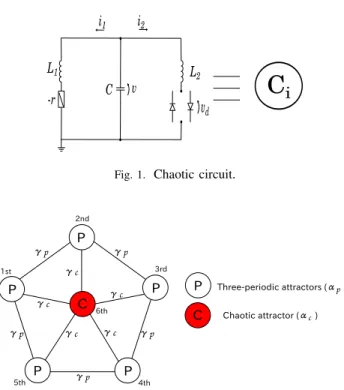 Fig. 1. Chaotic circuit.