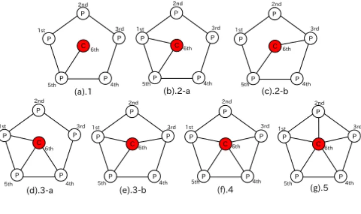 Fig. 6. System patterns.