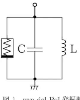 図 1 van del Pol 発振器 2. 2 提案モデル