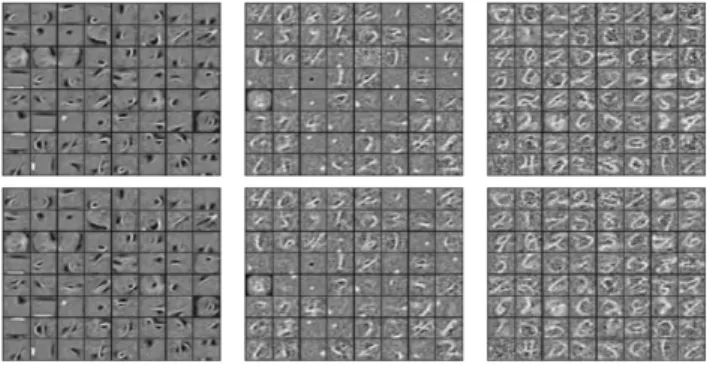 Fig. 1. Recognition of numbers by deep learning.