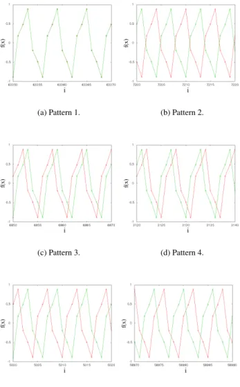 Figure 9: Regularity of the pattern.