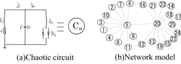 Fig. 1. Proposed model.