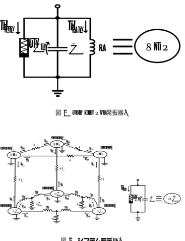 図 1 van der Pol 発振器.