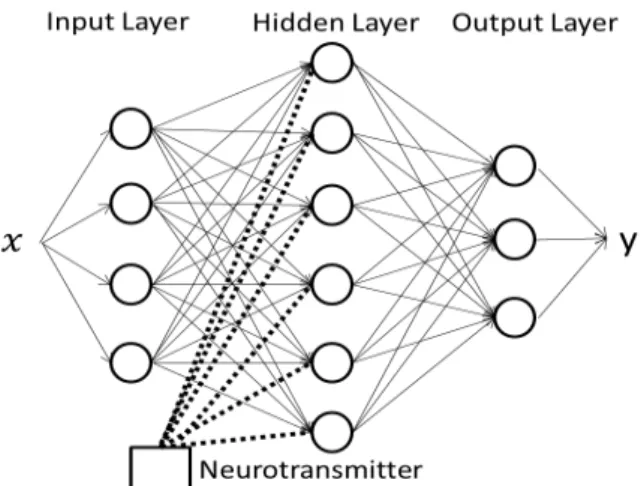 Figure 1: Schematic diagram of new system about FFNN.