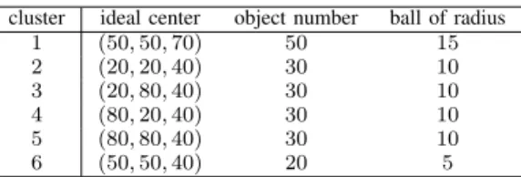 Fig. 1. Toy data model.