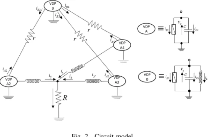 Fig. 1. van der Pol oscillator.