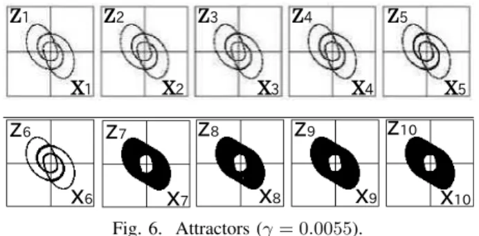 Fig. 4. Chaotic attractors.