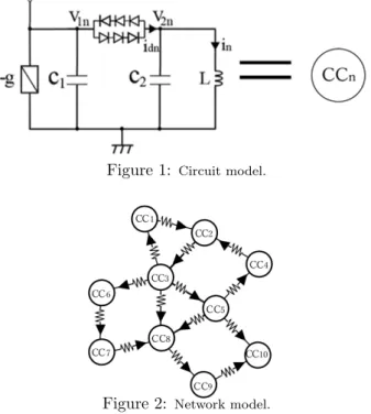 Figure 2: Network model.