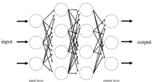 Figure 1 shows the construction of neural network. The information moves from the input nodes, through the hidden nodes and to the output nodes