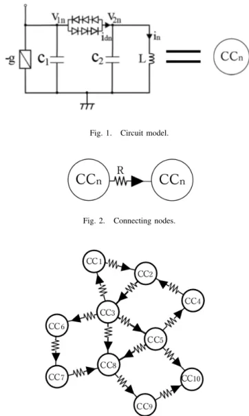 Figure 1 shows basic chaotic circuit. In this study, chaotic circuits are applied to nodes of the network
