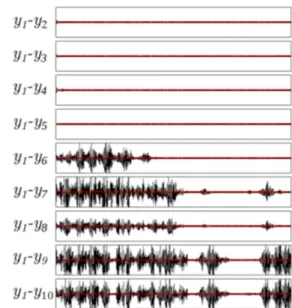 Fig. 5. Voltage difference(CC1-CC2, CC1-CC3, CC1-CC4, CC1-CC5, CC1- CC1-CC6, CC1-CC7, CC1-CC8,CC1-CC9, and CC1-CC10)