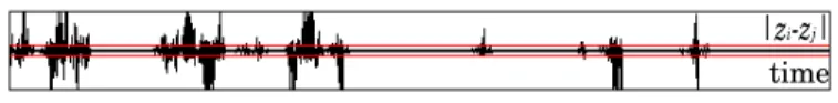 Fig. 10. Definition of synchronization.