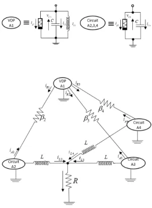 Figure 1: van der Pol oscillator.