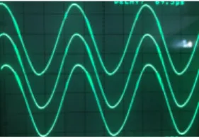 Figure 11: Circuit experiment for r 2 = r 3 = 82[kΩ], r 4 = 2[kΩ].