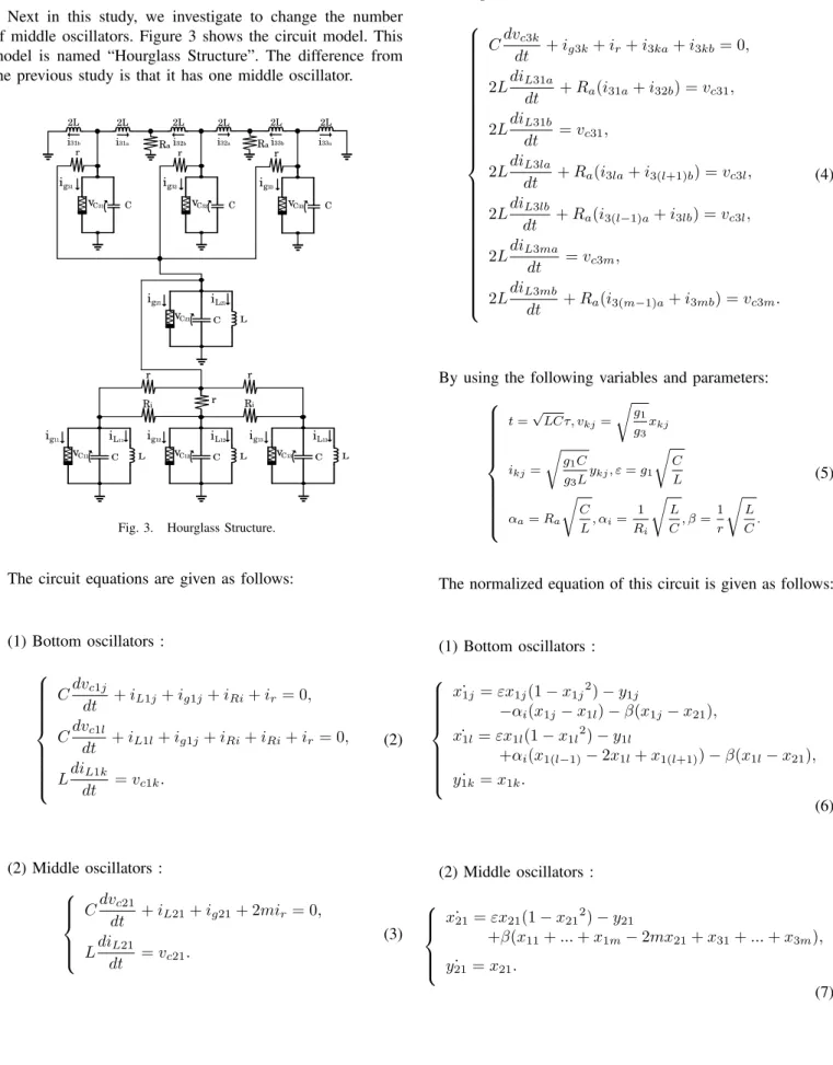 Fig. 3. Hourglass Structure.
