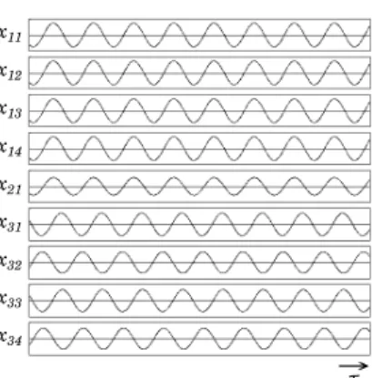 Fig. 9. Computer simulation results (time waveforms) for hourglass structure (m= 4).