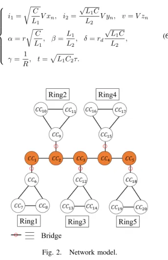 Fig. 3. Attractors.