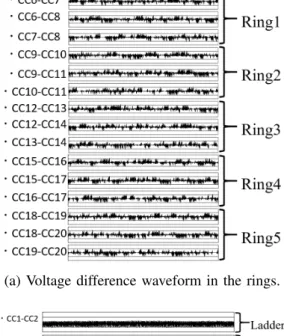 Fig. 5. Voltage difference waveform as the bridge γ = 0.1.