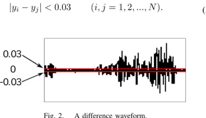 Fig. 3. Location of seven chaotic circuits in two-dimensional space.