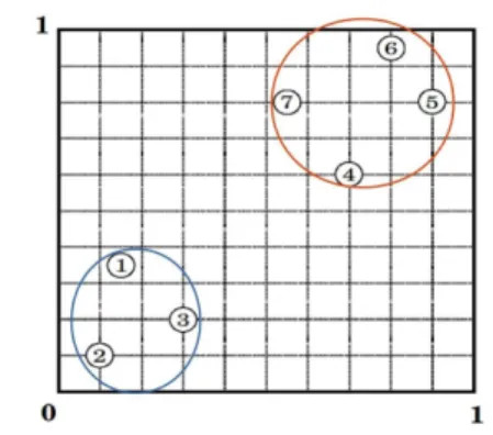 Figure 5 shows the computer simulation results obtained from the seven chaotic circuits located as shown in Fig