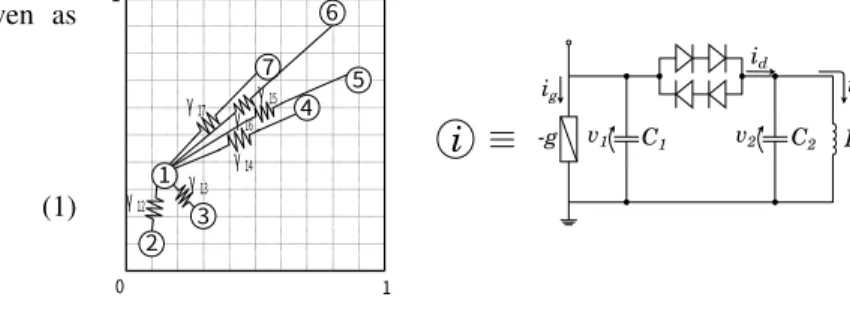 Fig. 2. Location of seven chaotic circuits in two-dimensional space.