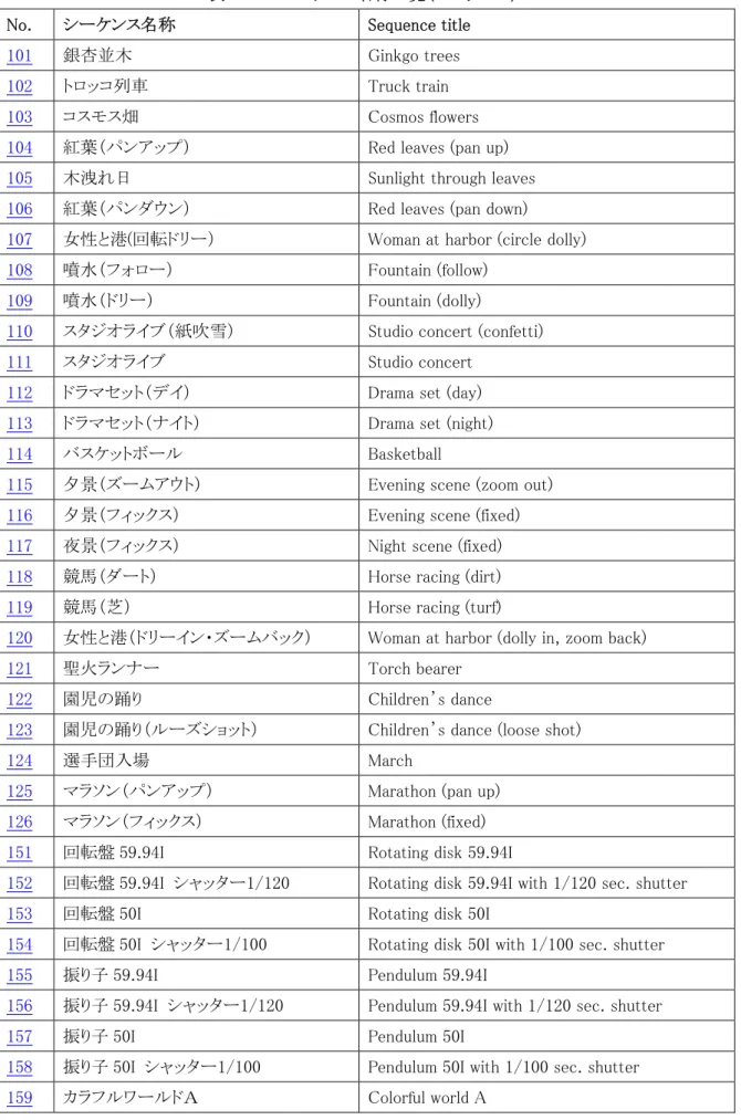 表  3-2    シーケンス名称一覧（A シリーズ） 