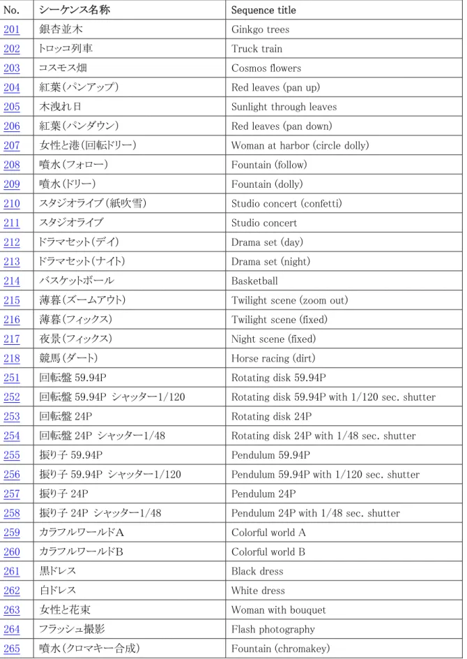 表  3-3    シーケンス名称一覧（B シリーズ） 