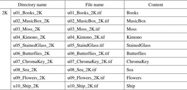 Table 2-3  List of file names (2K) 