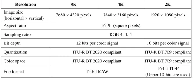 Table 1-1 Image formats of standard test images. 
