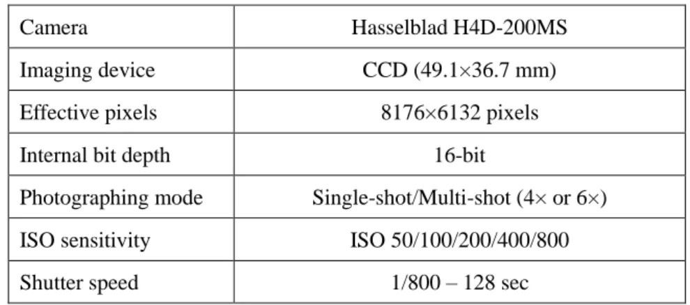 Table 1-2 Camera specifications. 