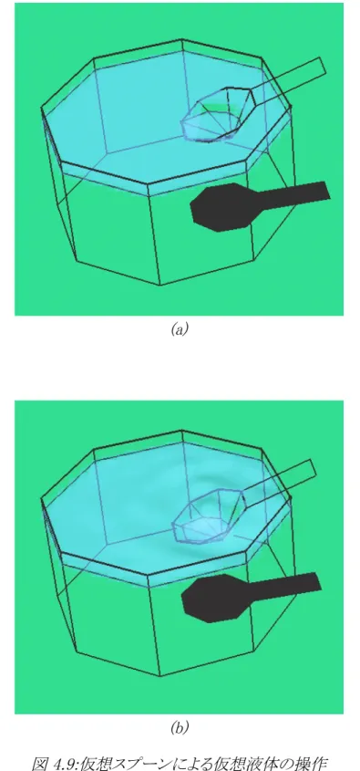 図 4.9:仮想スプーンによる仮想液体の操作(b)