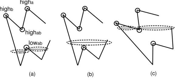 図 3.8: 液面の描画