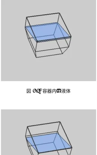 図 4.3: 容器内の液体