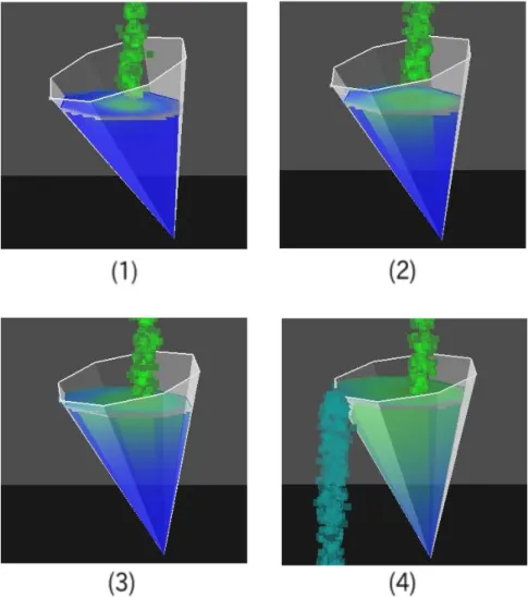 図 4.8: 多角錐の移動容器内に別の色の液体が流入している様子