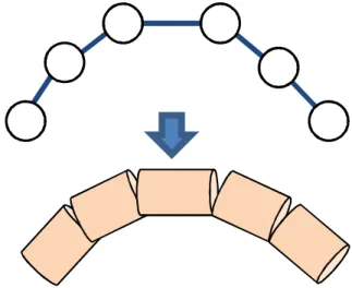 図 2.12: 麺の表現