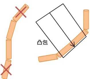 図 3.11: 姿勢を修正する角度