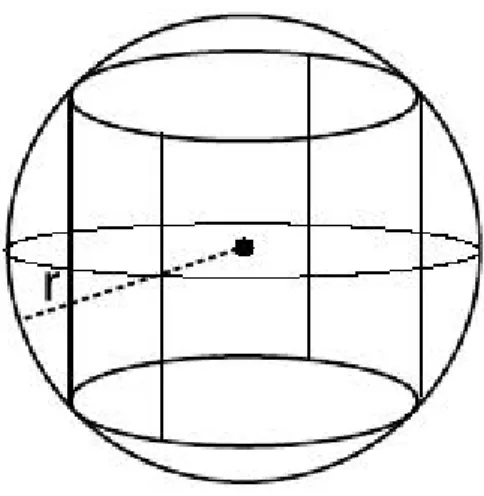 図 3.3: 仮想容器と球のモデル