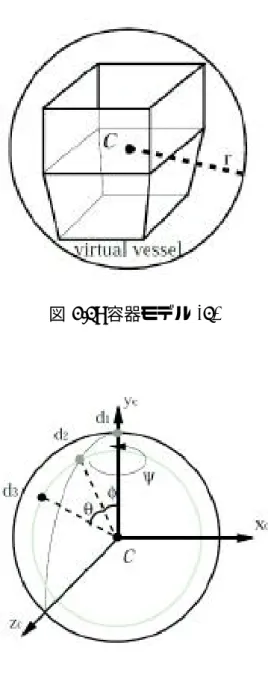 図 2.1: 容器モデル (1)