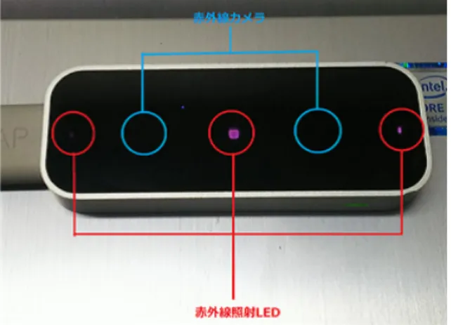 図 2.1: Leap motion