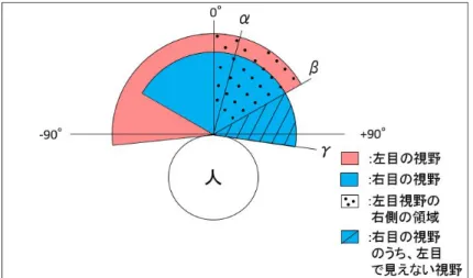 図 3.4: 本来の方位角と画像収縮後の方位角