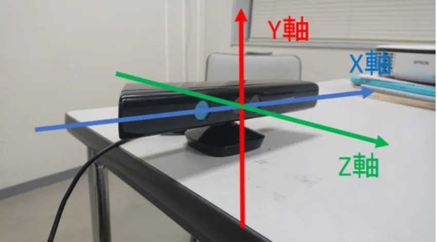 図 2.2: 骨格のジョイント情報の基準となる座標系