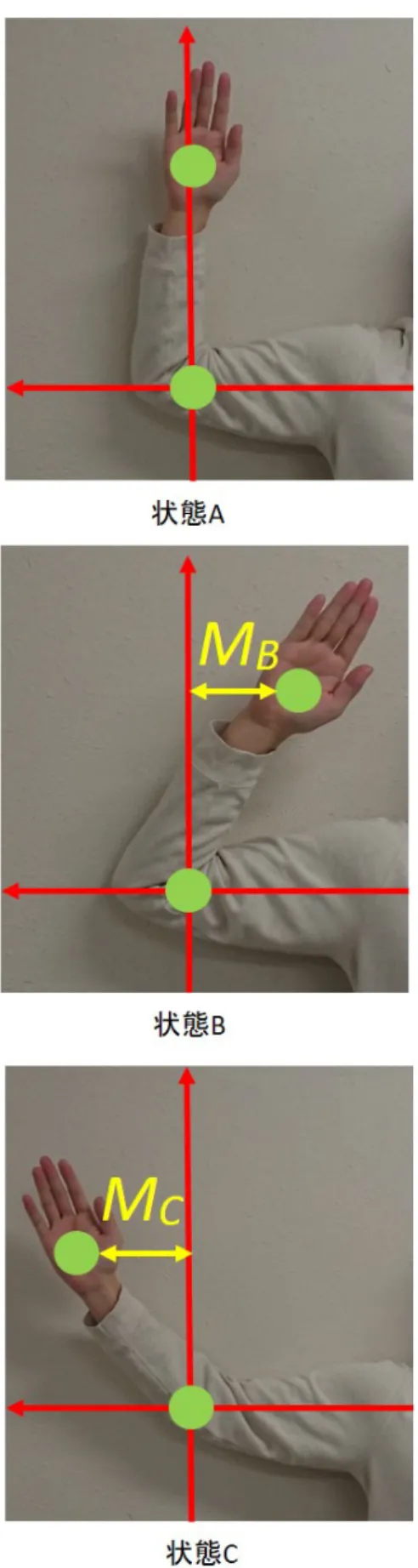 図 2.4: 手を振る動作の判定