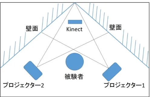 図 2.2: システムの模式図（文献 [10] より引用）