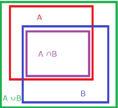 図 3.2: 信頼度の算出