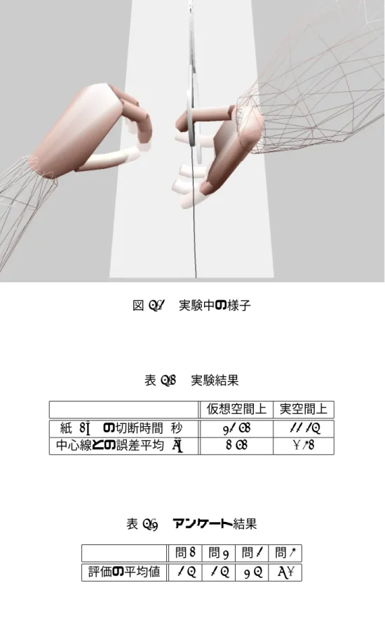 図 5.3  実験中の様子 表 5.1  実験結果 仮想空間上 実空間上 紙 (1m) の切断時間 (秒) 23.61 33.35 中心線との誤差平均 (cm) 1.61 0.41 表 5.2  アンケート結果 問 1 問 2 問 3 問 4 評価の平均値 3.5 3.5 2.5 7.0